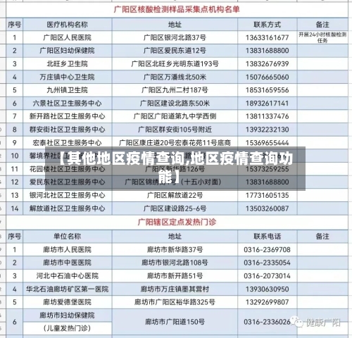 【其他地区疫情查询,地区疫情查询功能】-第3张图片