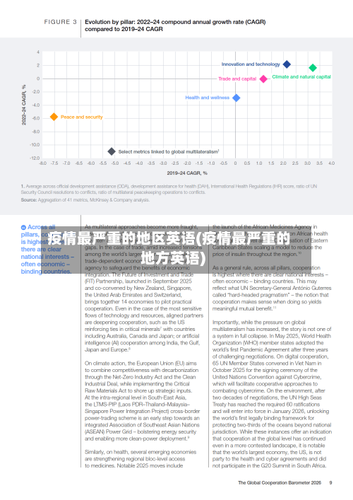 疫情最严重的地区英语(疫情最严重的地方英语)