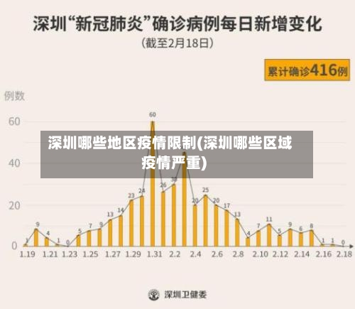 深圳哪些地区疫情限制(深圳哪些区域疫情严重)-第3张图片