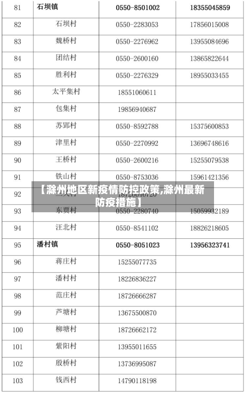 【滁州地区新疫情防控政策,滁州最新防疫措施】-第2张图片