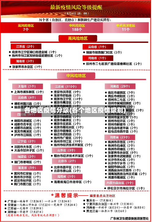 各地区疫情分级(各个地区疫情级别)