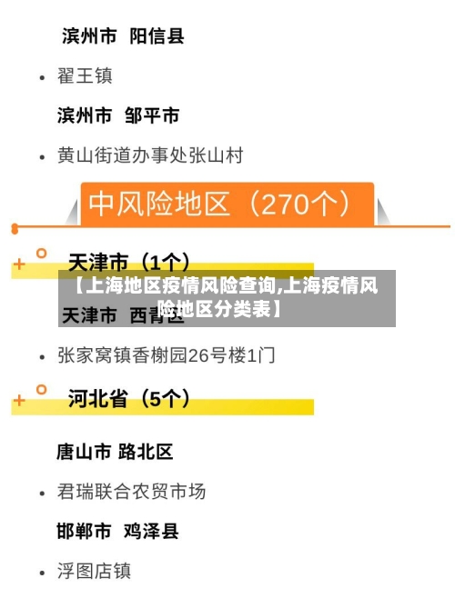 【上海地区疫情风险查询,上海疫情风险地区分类表】-第2张图片