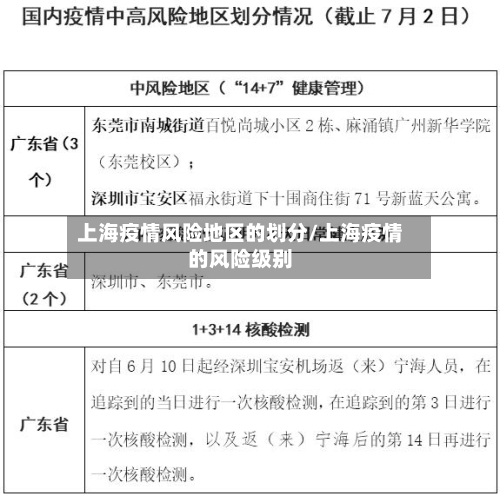 上海疫情风险地区的划分/上海疫情的风险级别