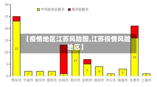 【疫情地区江苏风险图,江苏役情风险地区】
