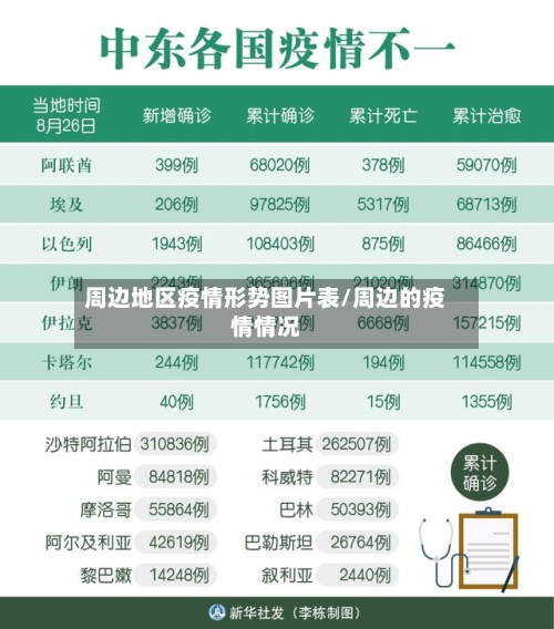 周边地区疫情形势图片表/周边的疫情情况-第2张图片