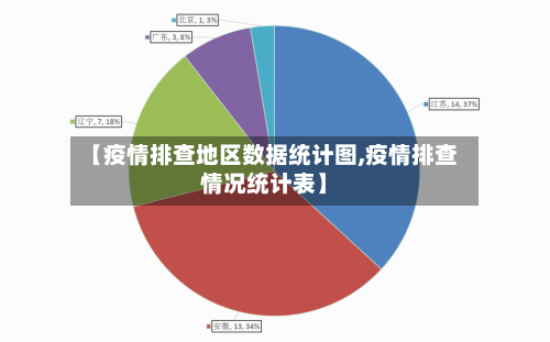 【疫情排查地区数据统计图,疫情排查情况统计表】