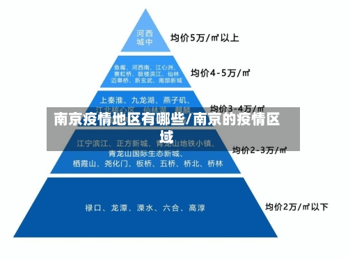 南京疫情地区有哪些/南京的疫情区域