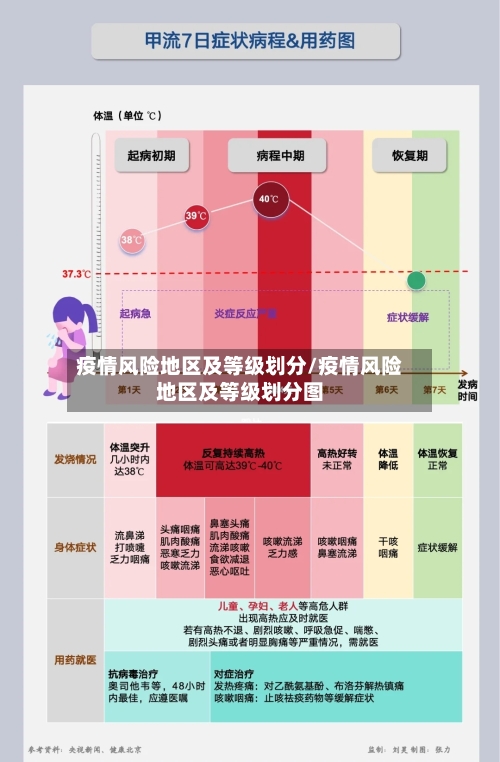 疫情风险地区及等级划分/疫情风险地区及等级划分图-第2张图片