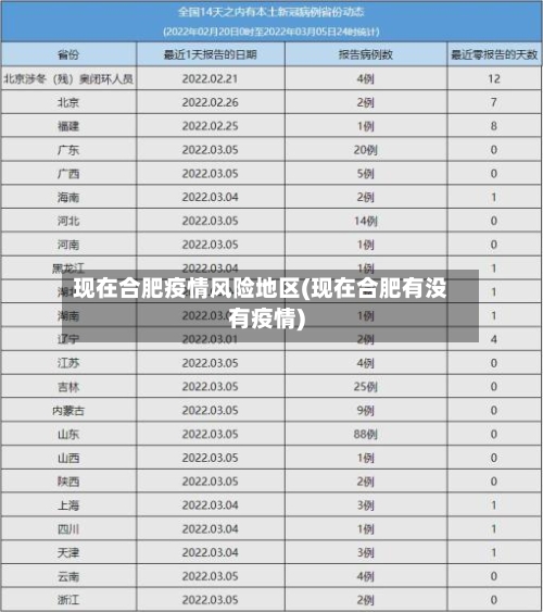 现在合肥疫情风险地区(现在合肥有没有疫情)