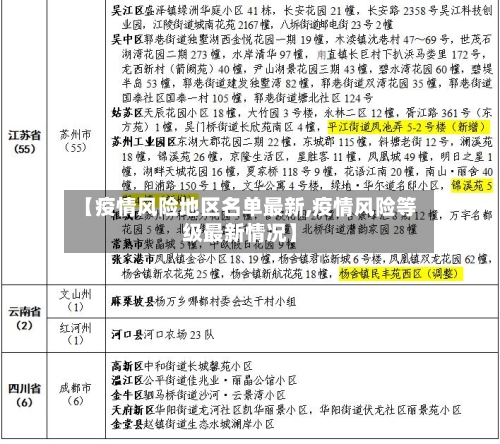 【疫情风险地区名单最新,疫情风险等级最新情况】