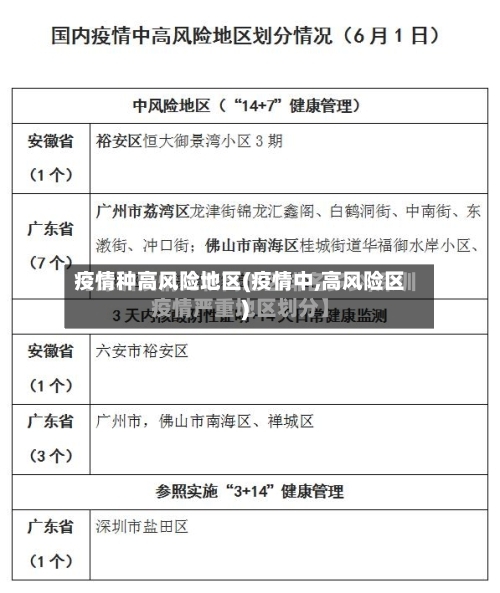 疫情种高风险地区(疫情中,高风险区)