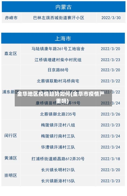 金华地区疫情趋势如何(金华市疫情严重吗)-第2张图片