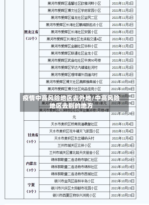 疫情中高风险地区去外地/中高风险地区去别的地方