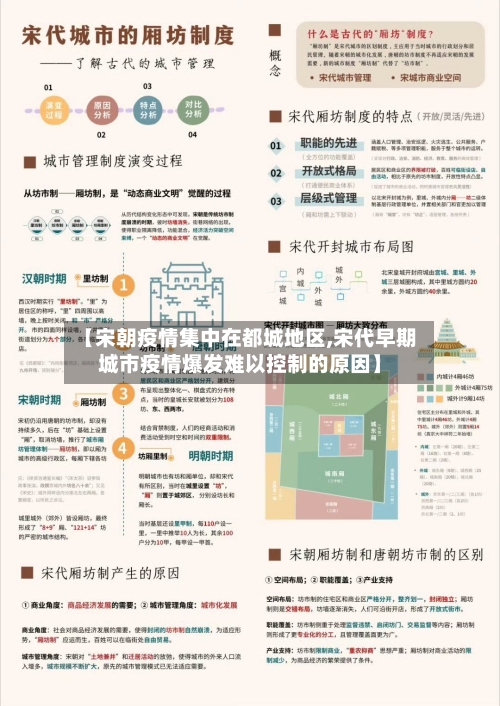 【宋朝疫情集中在都城地区,宋代早期城市疫情爆发难以控制的原因】-第2张图片