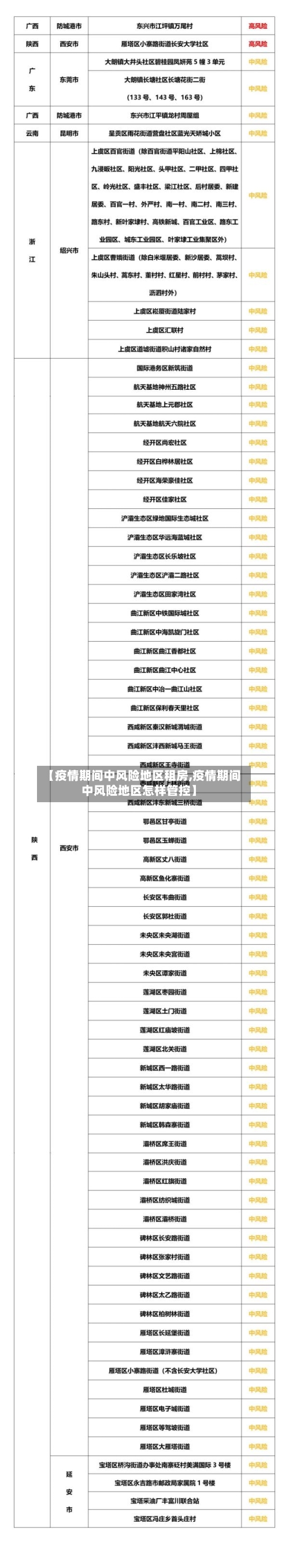 【疫情期间中风险地区租房,疫情期间中风险地区怎样管控】-第2张图片