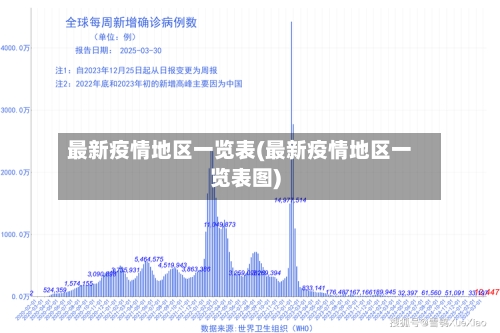 最新疫情地区一览表(最新疫情地区一览表图)-第2张图片
