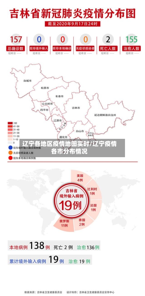 辽宁各地区疫情地图实时/辽宁疫情各市分布情况-第2张图片