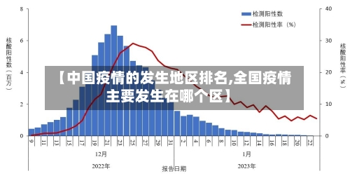 【中国疫情的发生地区排名,全国疫情主要发生在哪个区】