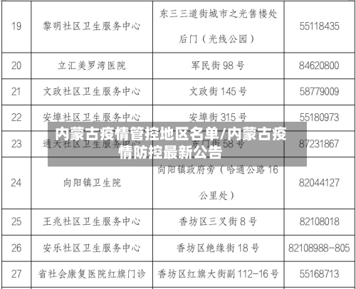 内蒙古疫情管控地区名单/内蒙古疫情防控最新公告-第2张图片