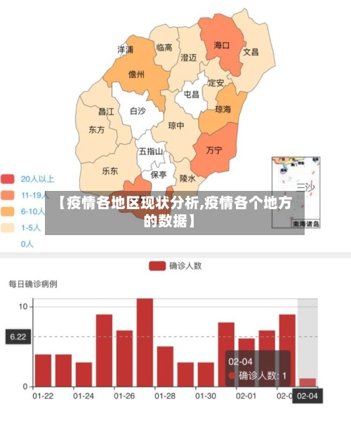 【疫情各地区现状分析,疫情各个地方的数据】