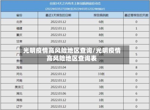 光明疫情高风险地区查询/光明疫情高风险地区查询表-第2张图片