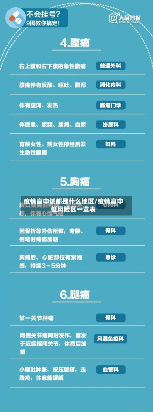 疫情高中低都是什么地区/疫情高中低风险区一览表-第3张图片