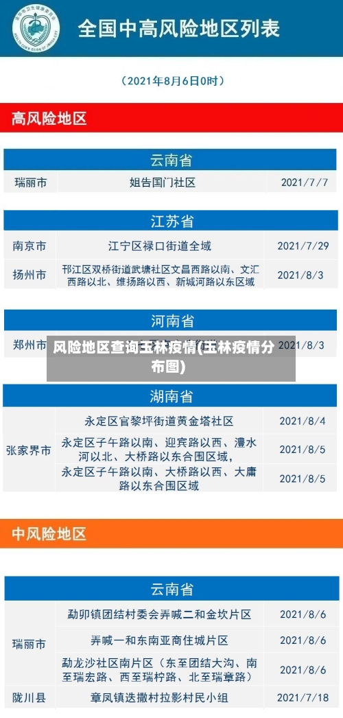 风险地区查询玉林疫情(玉林疫情分布图)