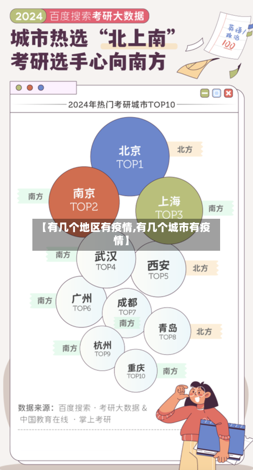 【有几个地区有疫情,有几个城市有疫情】-第2张图片
