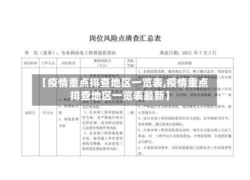【疫情重点排查地区一览表,疫情重点排查地区一览表最新】-第2张图片