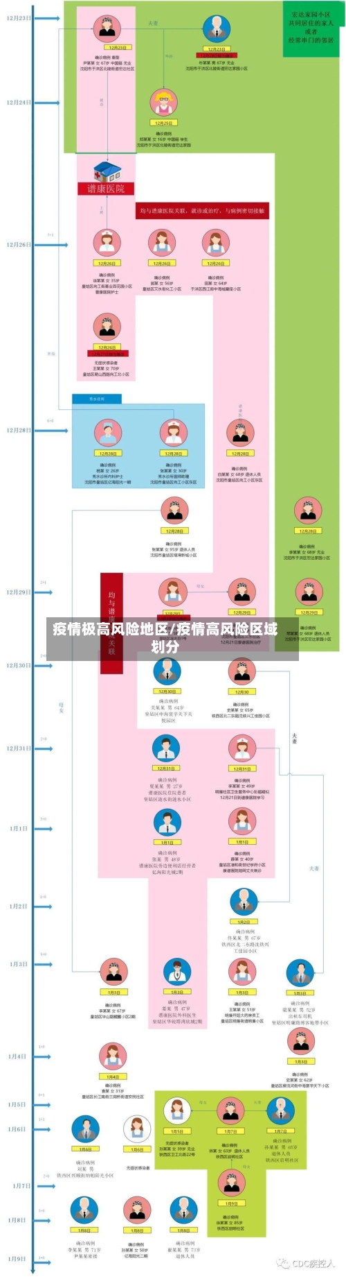 疫情极高风险地区/疫情高风险区域划分-第2张图片