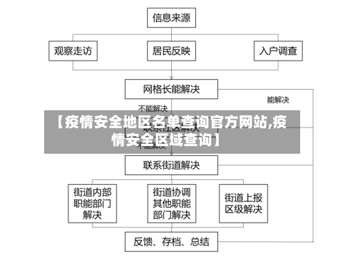 【疫情安全地区名单查询官方网站,疫情安全区域查询】