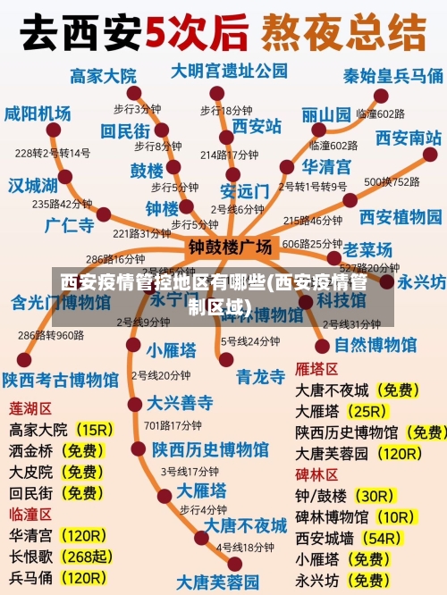 西安疫情管控地区有哪些(西安疫情管制区域)-第3张图片