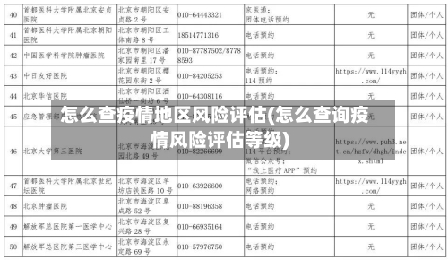 怎么查疫情地区风险评估(怎么查询疫情风险评估等级)-第2张图片