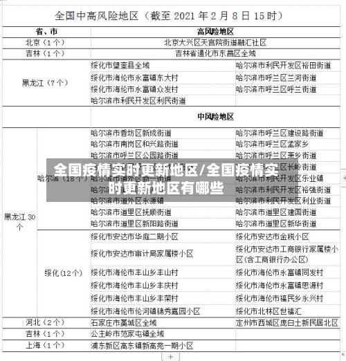 全国疫情实时更新地区/全国疫情实时更新地区有哪些-第3张图片