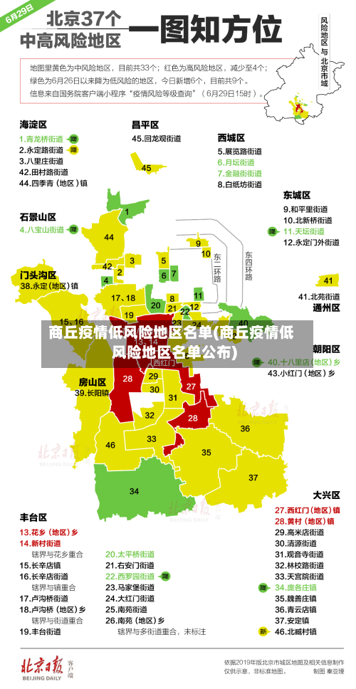 商丘疫情低风险地区名单(商丘疫情低风险地区名单公布)