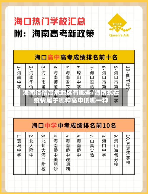 海南疫情高危地区有哪些/海南现在疫情属于哪种高中低哪一种