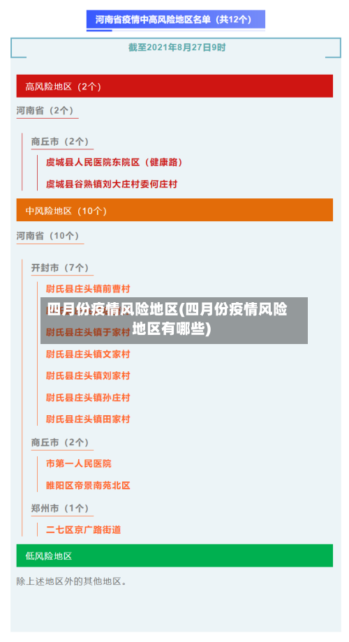 四月份疫情风险地区(四月份疫情风险地区有哪些)