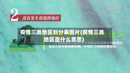 疫情三类地区划分表图片(疫情三类地区是什么意思)-第3张图片