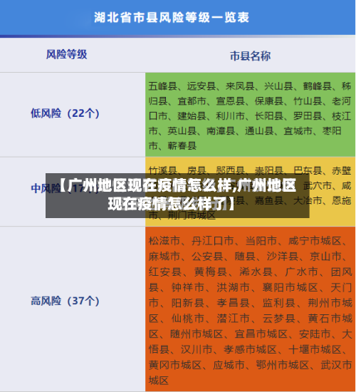 【广州地区现在疫情怎么样,广州地区现在疫情怎么样了】