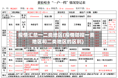 疫情汇总一二类地区(疫情防控一类地区和二类地区的区别)