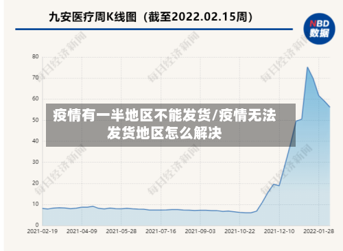疫情有一半地区不能发货/疫情无法发货地区怎么解决-第2张图片