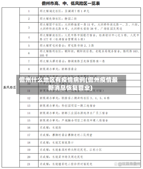 儋州什么地区有疫情病例(儋州疫情最新消息恢复营业)