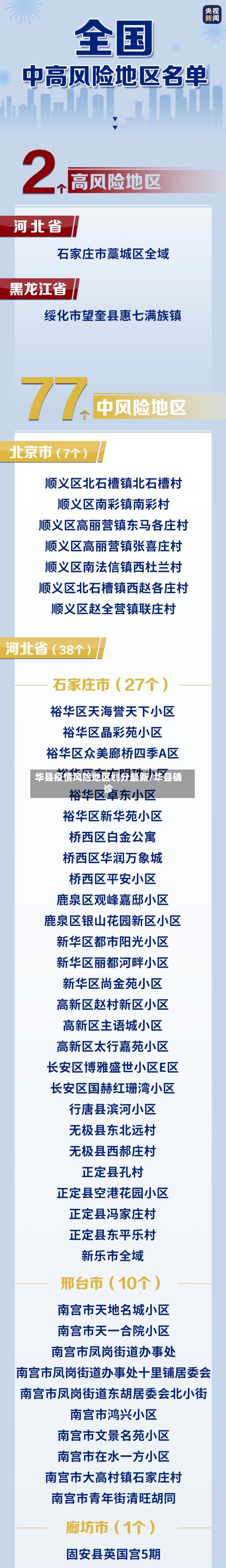 华县疫情风险地区划分最新/华县确诊-第2张图片