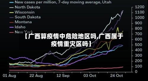 【广西算疫情中危险地区吗,广西属于疫情重灾区吗】-第3张图片