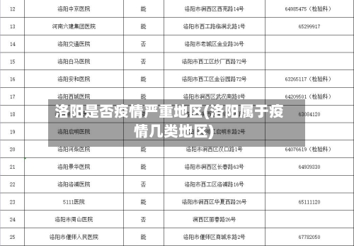 洛阳是否疫情严重地区(洛阳属于疫情几类地区)
