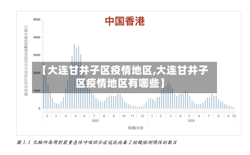 【大连甘井子区疫情地区,大连甘井子区疫情地区有哪些】-第3张图片