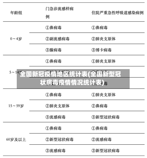 全国新冠疫情地区统计表(全国新型冠状病毒疫情情况统计表)-第2张图片