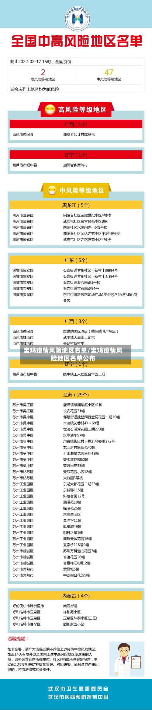 宝鸡疫情风险地区名单/宝鸡疫情风险地区名单公布-第2张图片