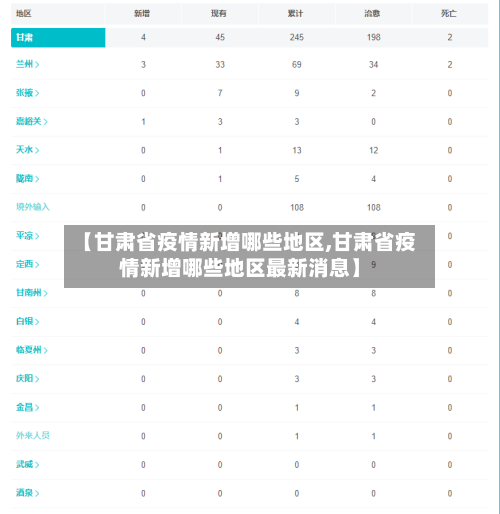 【甘肃省疫情新增哪些地区,甘肃省疫情新增哪些地区最新消息】