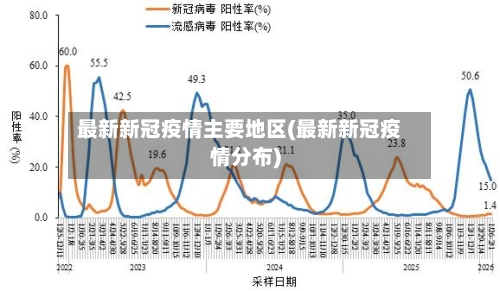 最新新冠疫情主要地区(最新新冠疫情分布)